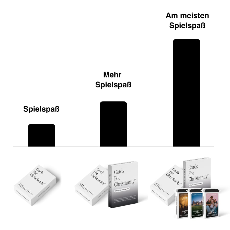 Cards For Christianity Mega - Bundle mit allen Erweiterungen (240 neue Karten) - Cards For Christianity